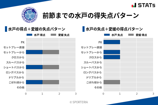 得失点パターン