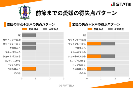 得失点パターン
