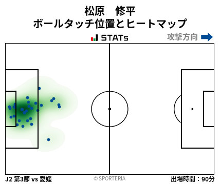 ヒートマップ - 松原　修平