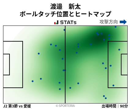 ヒートマップ - 渡邉　新太