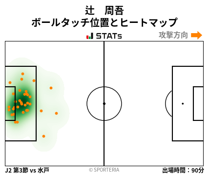 ヒートマップ - 辻　周吾