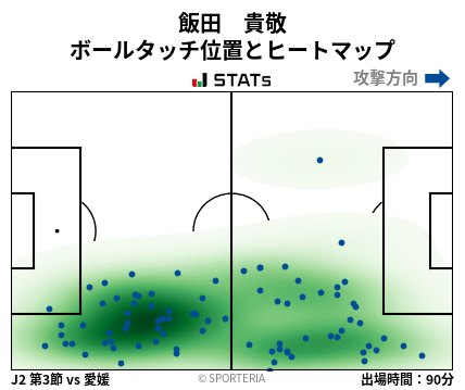 ヒートマップ - 飯田　貴敬