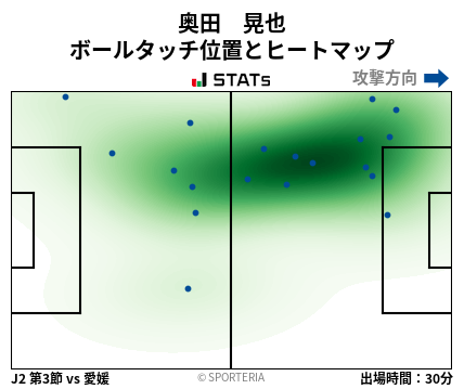 ヒートマップ - 奥田　晃也