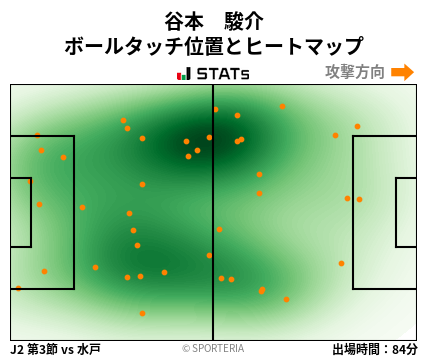 ヒートマップ - 谷本　駿介