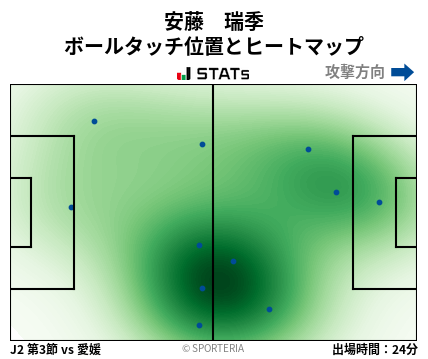 ヒートマップ - 安藤　瑞季