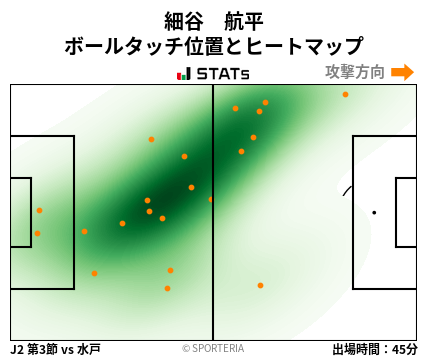 ヒートマップ - 細谷　航平