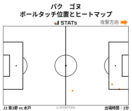 ヒートマップ - パク　ゴヌ