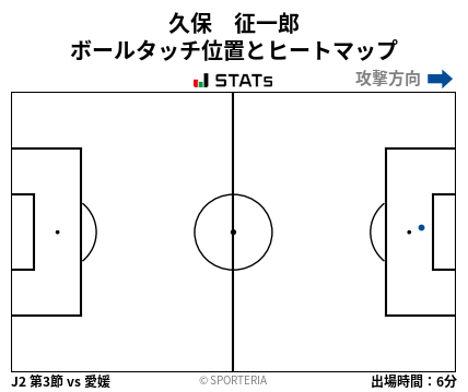 ヒートマップ - 久保　征一郎