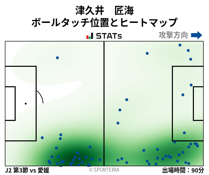 ヒートマップ - 津久井　匠海