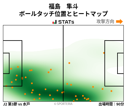 ヒートマップ - 福島　隼斗