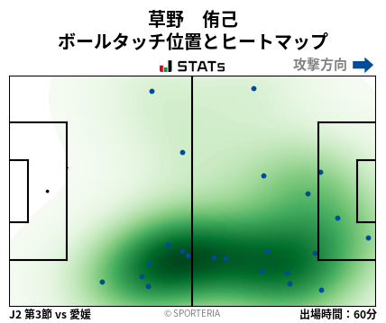 ヒートマップ - 草野　侑己