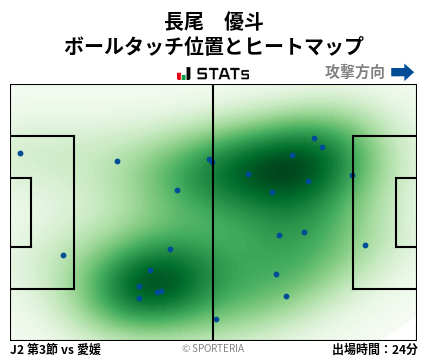 ヒートマップ - 長尾　優斗
