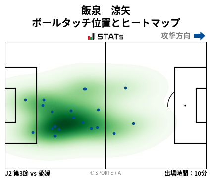 ヒートマップ - 飯泉　涼矢