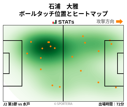 ヒートマップ - 石浦　大雅