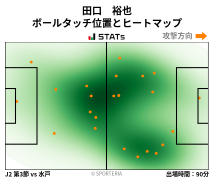 ヒートマップ - 田口　裕也