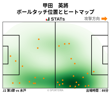 ヒートマップ - 甲田　英將