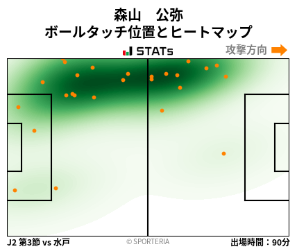 ヒートマップ - 森山　公弥