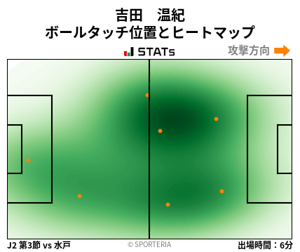 ヒートマップ - 吉田　温紀