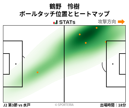 ヒートマップ - 鶴野　怜樹