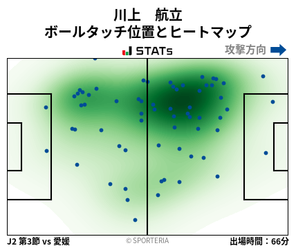 ヒートマップ - 川上　航立