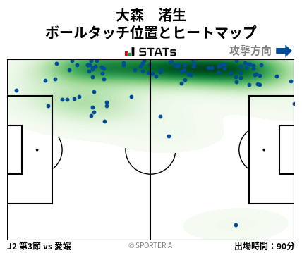ヒートマップ - 大森　渚生