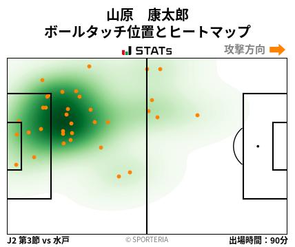 ヒートマップ - 山原　康太郎