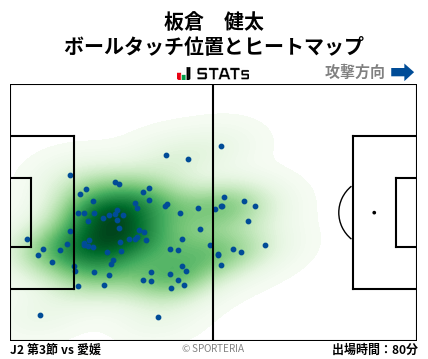 ヒートマップ - 板倉　健太