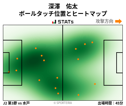 ヒートマップ - 深澤　佑太