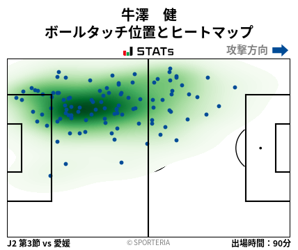 ヒートマップ - 牛澤　健