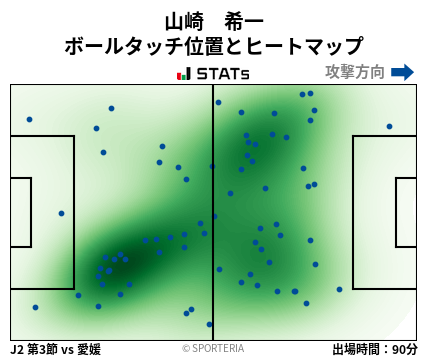 ヒートマップ - 山崎　希一