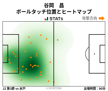 ヒートマップ - 谷岡　昌