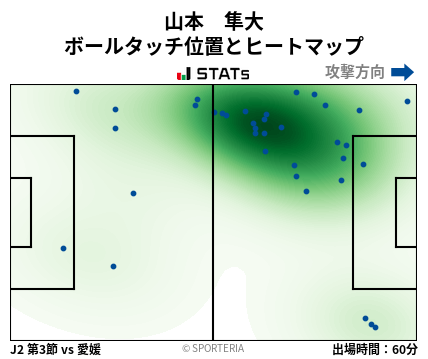 ヒートマップ - 山本　隼大