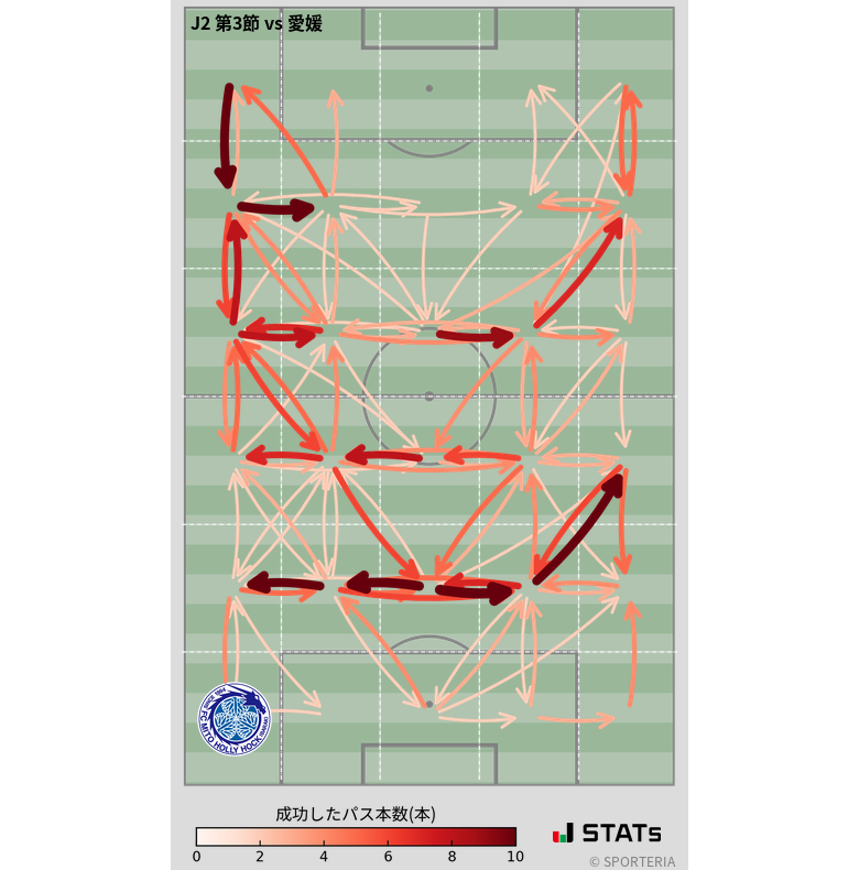 エリア間パス図
