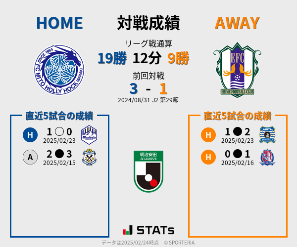 前節までの対戦成績