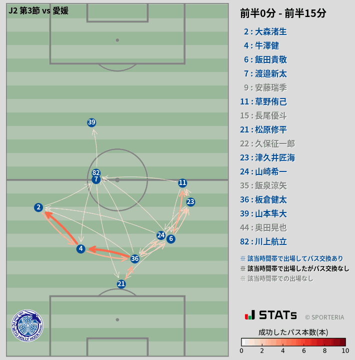 時間帯別パスネットワーク図