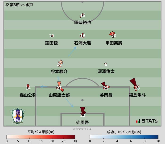 パスソナー・パスネットワーク