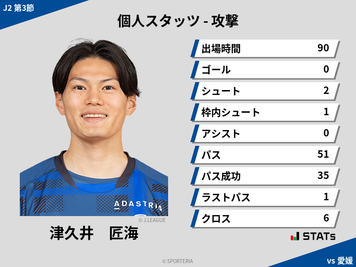 攻撃スタッツ - 津久井　匠海