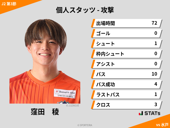 攻撃スタッツ - 窪田　稜