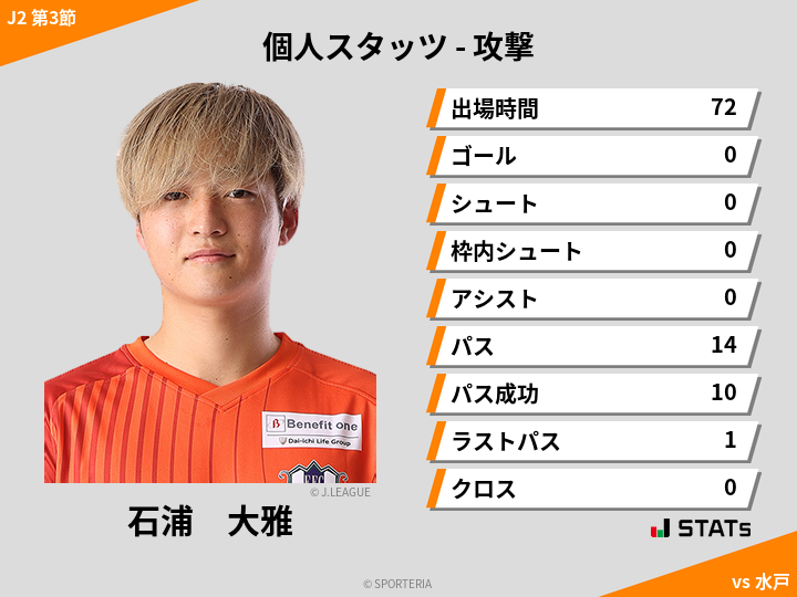 攻撃スタッツ - 石浦　大雅