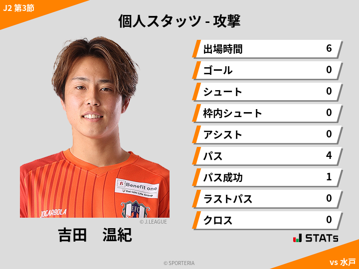 攻撃スタッツ - 吉田　温紀