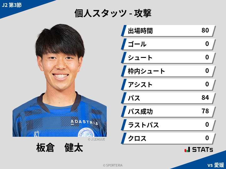 攻撃スタッツ - 板倉　健太