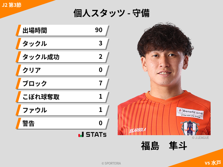 守備スタッツ - 福島　隼斗