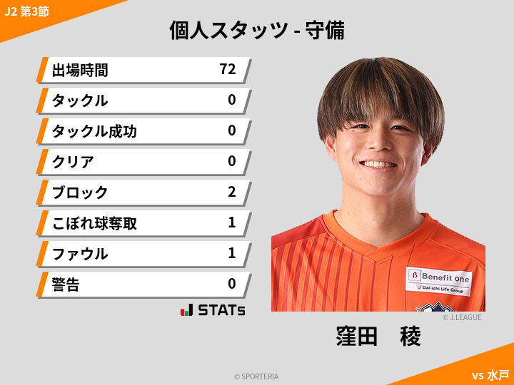 守備スタッツ - 窪田　稜