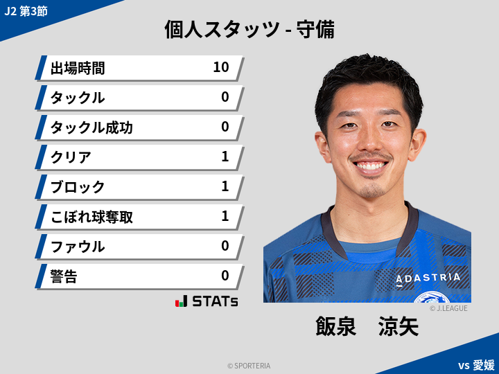 守備スタッツ - 飯泉　涼矢