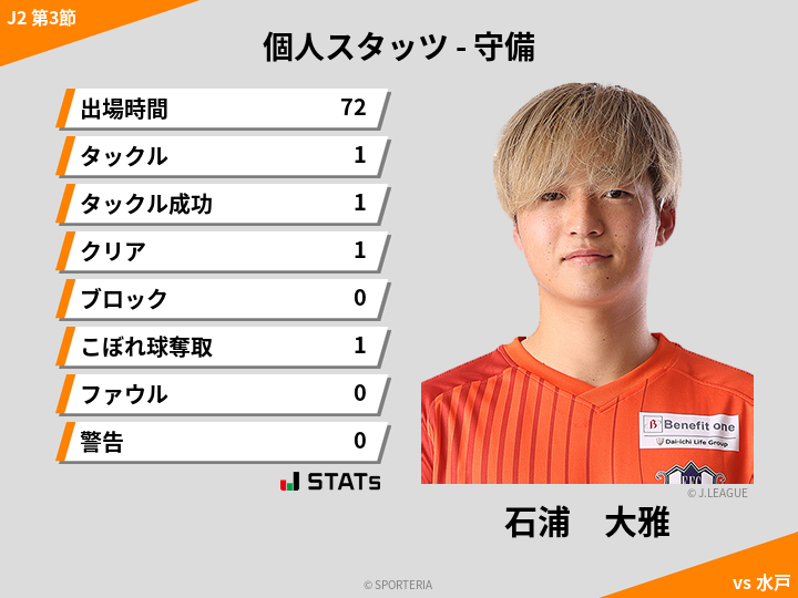 守備スタッツ - 石浦　大雅