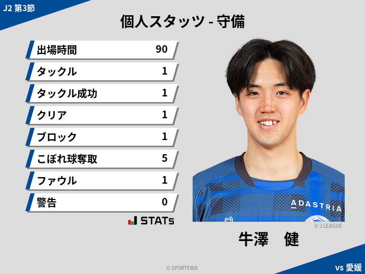 守備スタッツ - 牛澤　健