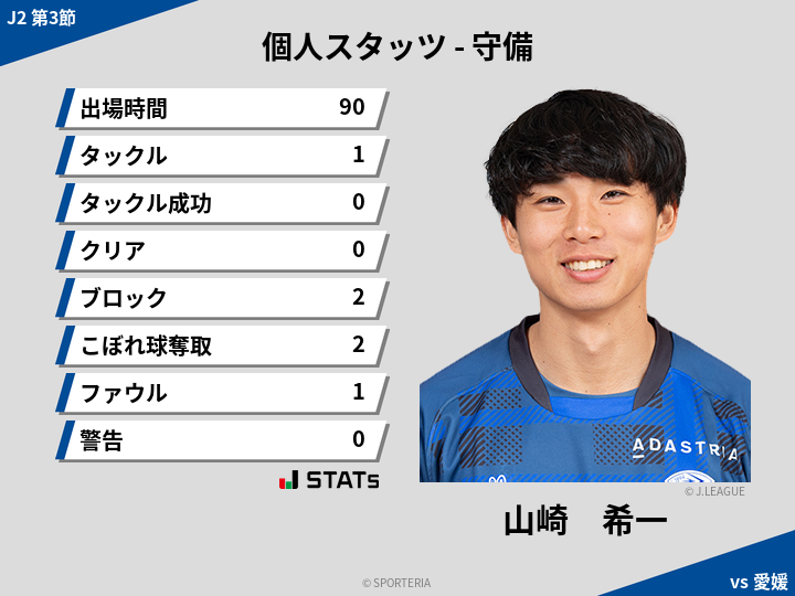 守備スタッツ - 山崎　希一