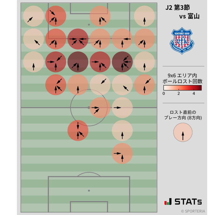 ボールロスト位置