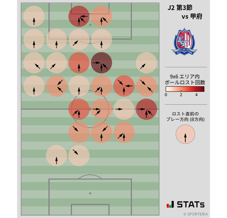 ボールロスト位置