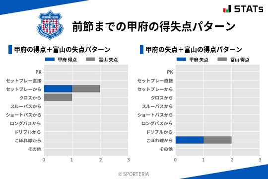 得失点パターン